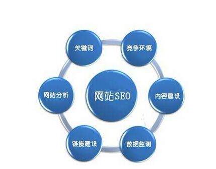 網站運營之怎麼做SEO外鏈優化的方法教程？成都網站建設