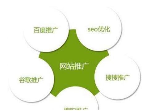 網站,建設中網址不規範的幾個問題，成都網站建設